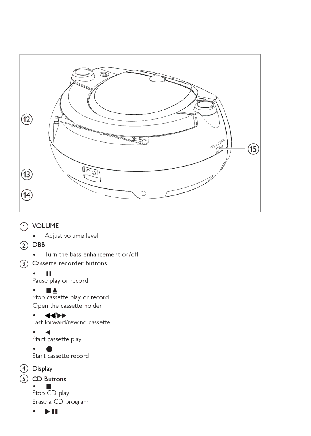 Philips AZ1027 user manual 