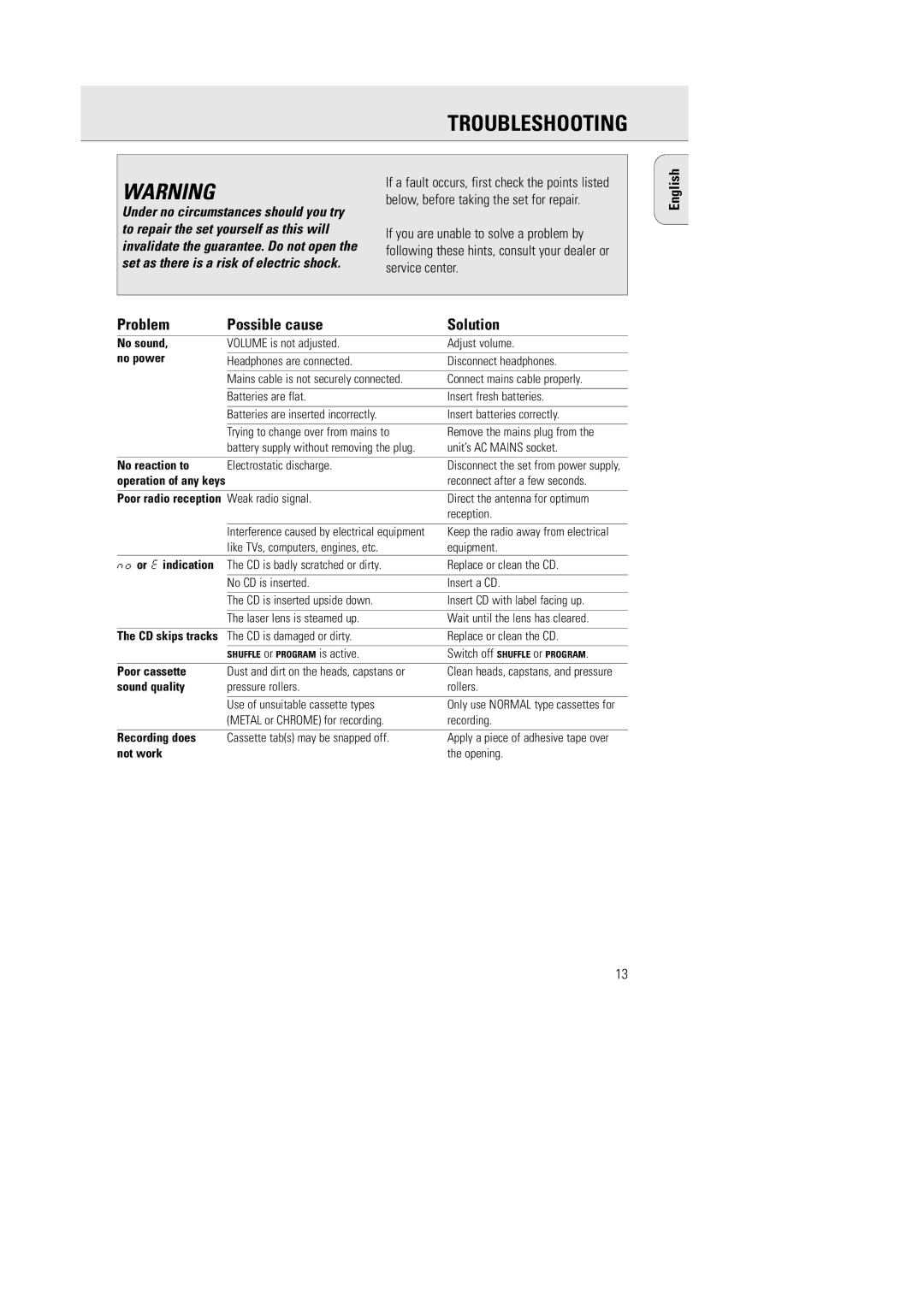 Philips AZ1030/01, AZ1030/16 manual Troubleshooting, Problem Possible cause Solution 