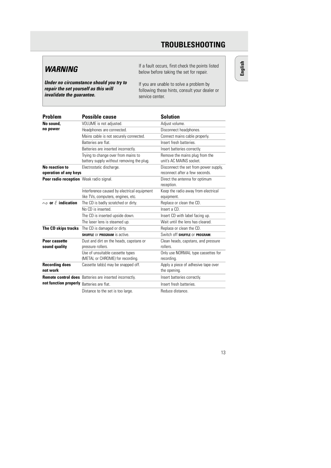 Philips AZ1055 manual Troubleshooting, Problem Possible cause Solution 