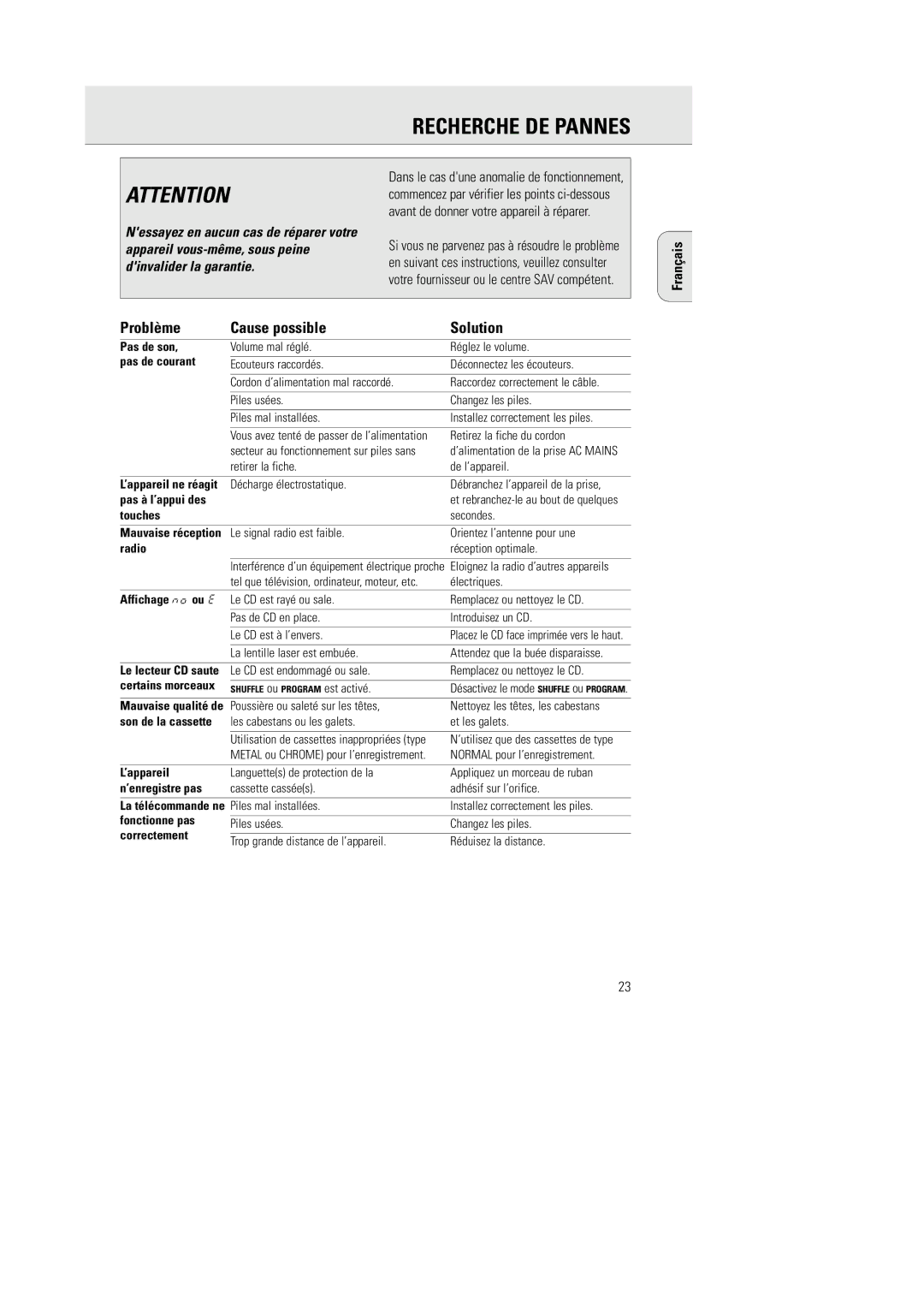 Philips AZ1055 manual Recherche DE Pannes, Problème Cause possible Solution 