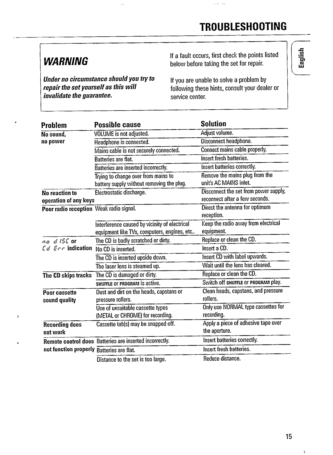 Philips AZ1209 manual 