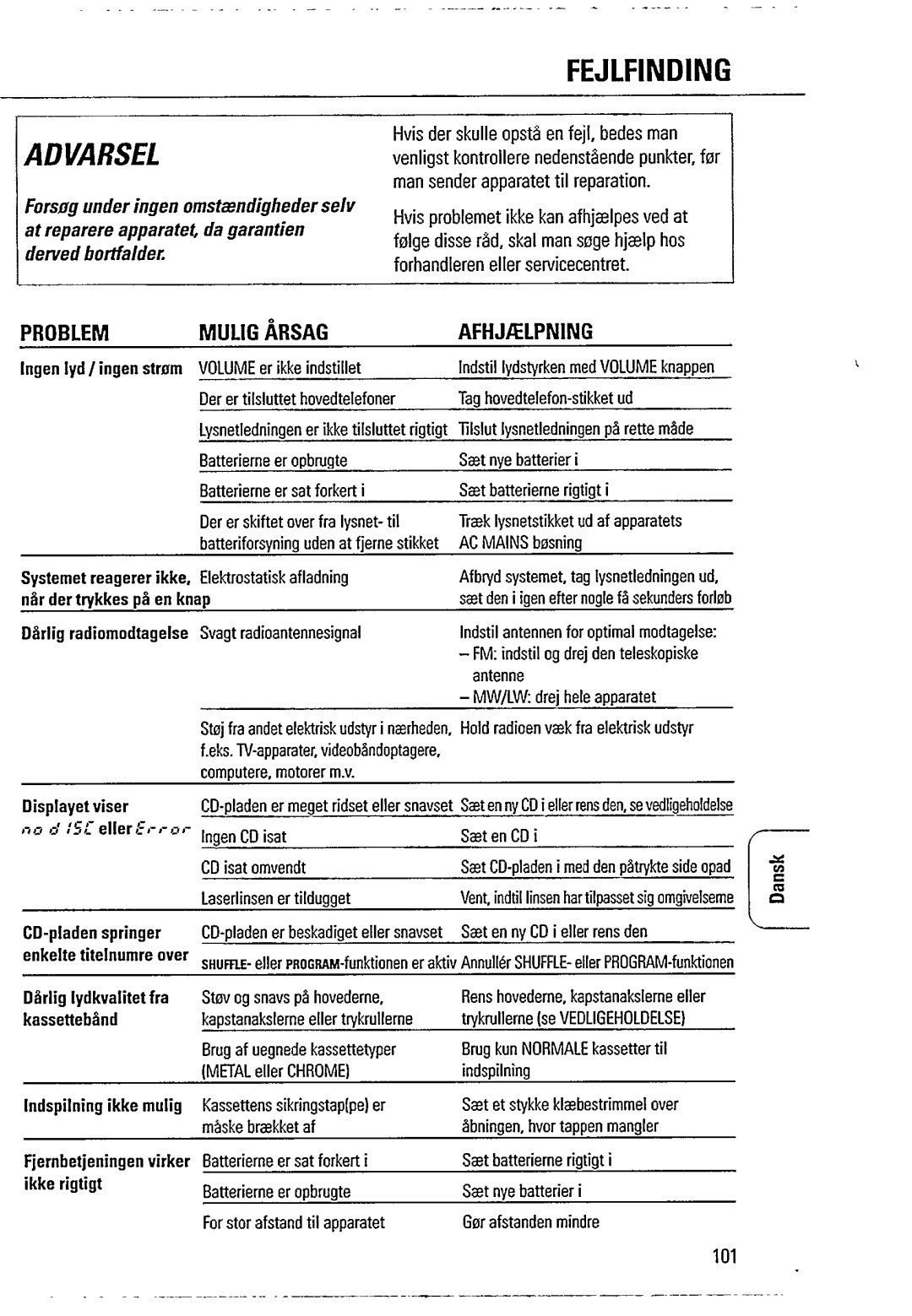 Philips AZ1407 manual 