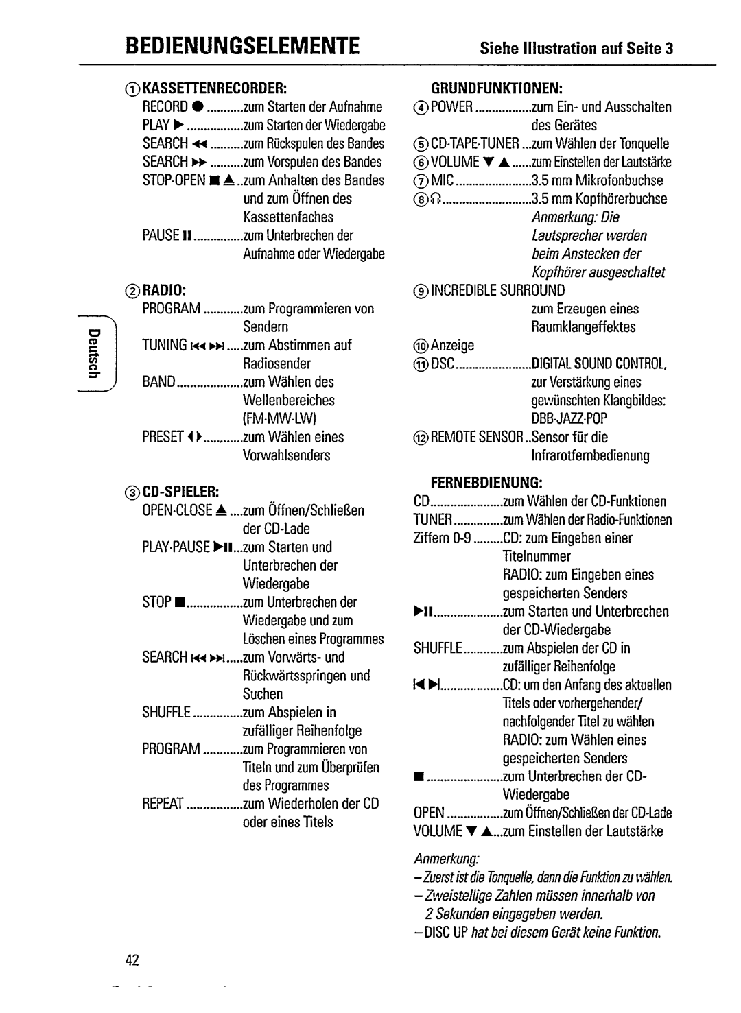 Philips AZ1508 manual 