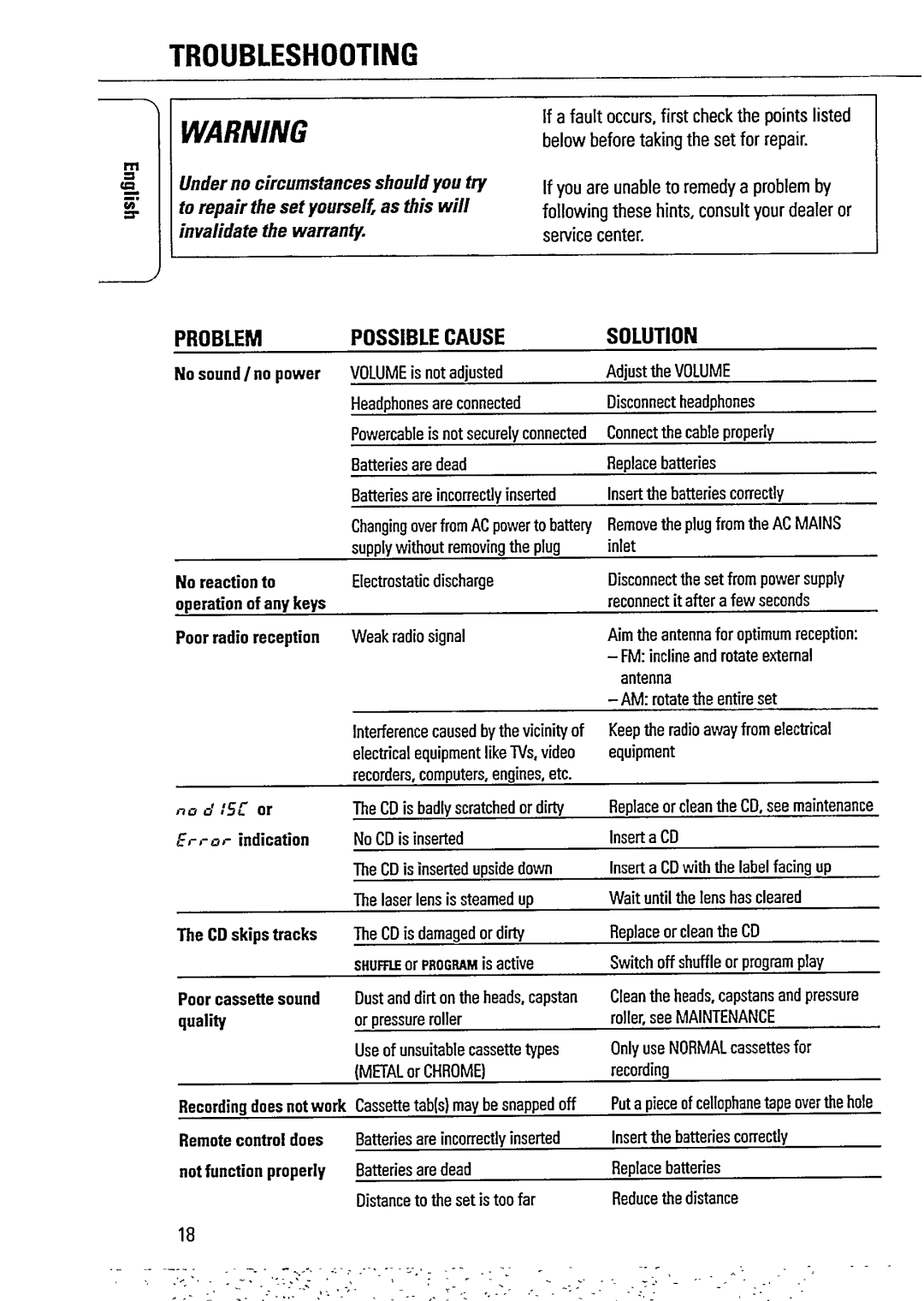 Philips AZ1509 manual 