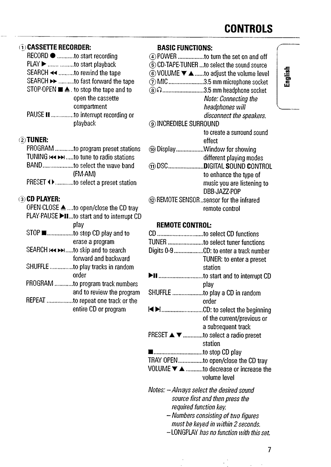 Philips AZ1509 manual 