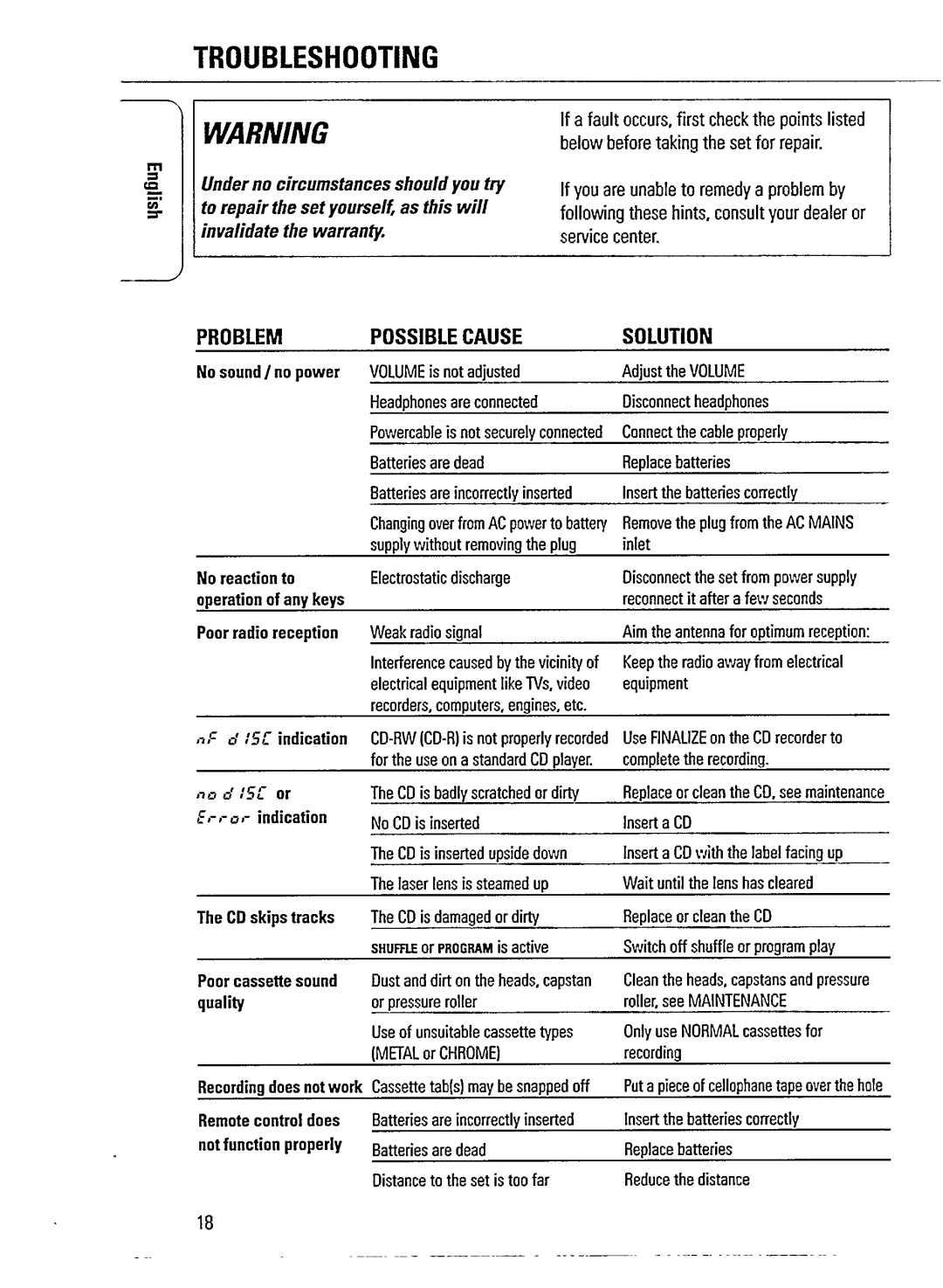 Philips AZ1518 manual 