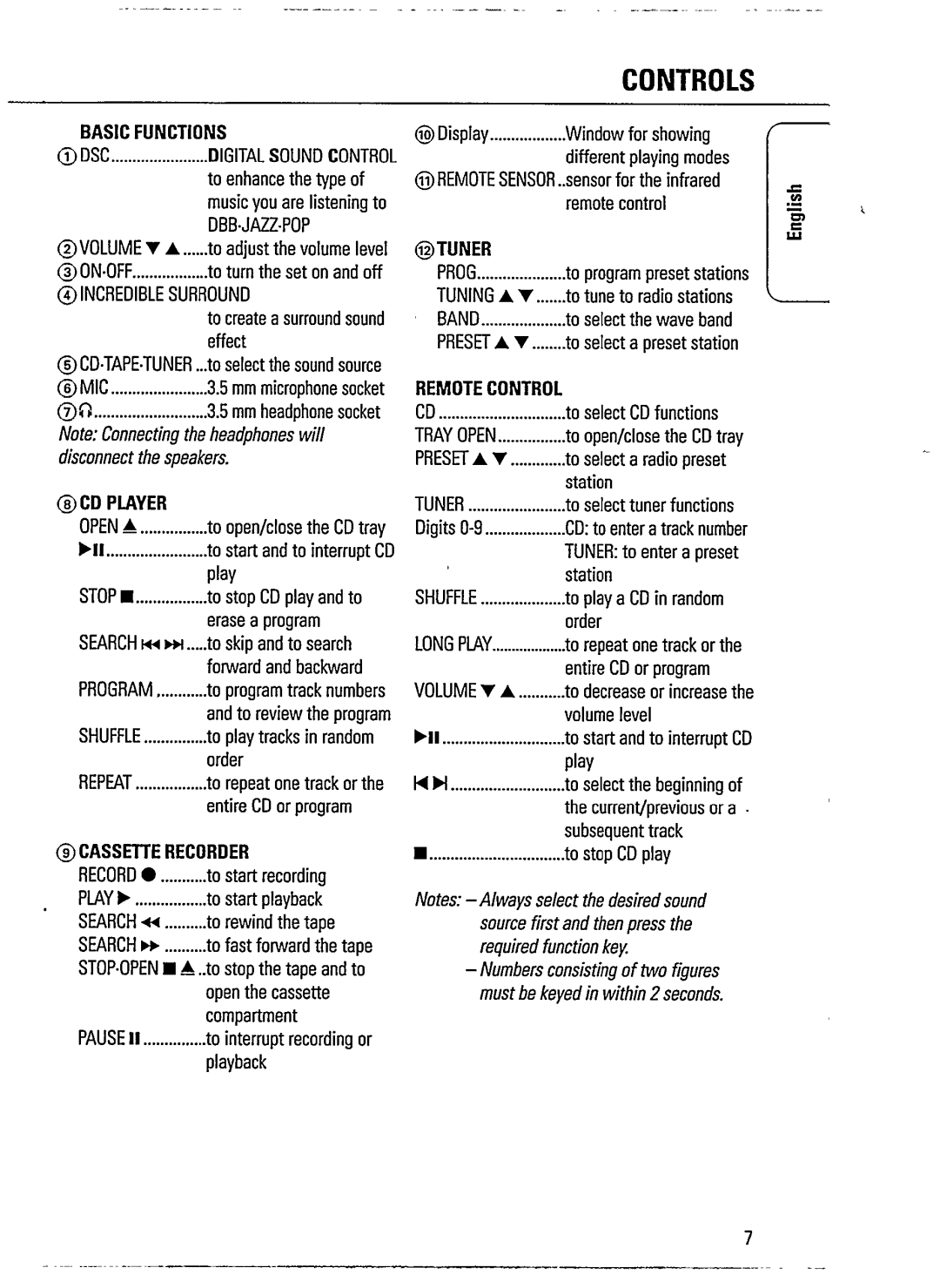 Philips AZ1518 manual 