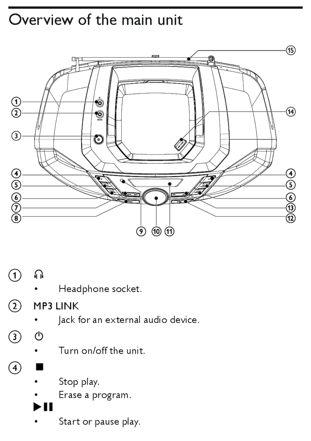 Philips AZ1850 user manual Overview of the main unit, MP3 Link 