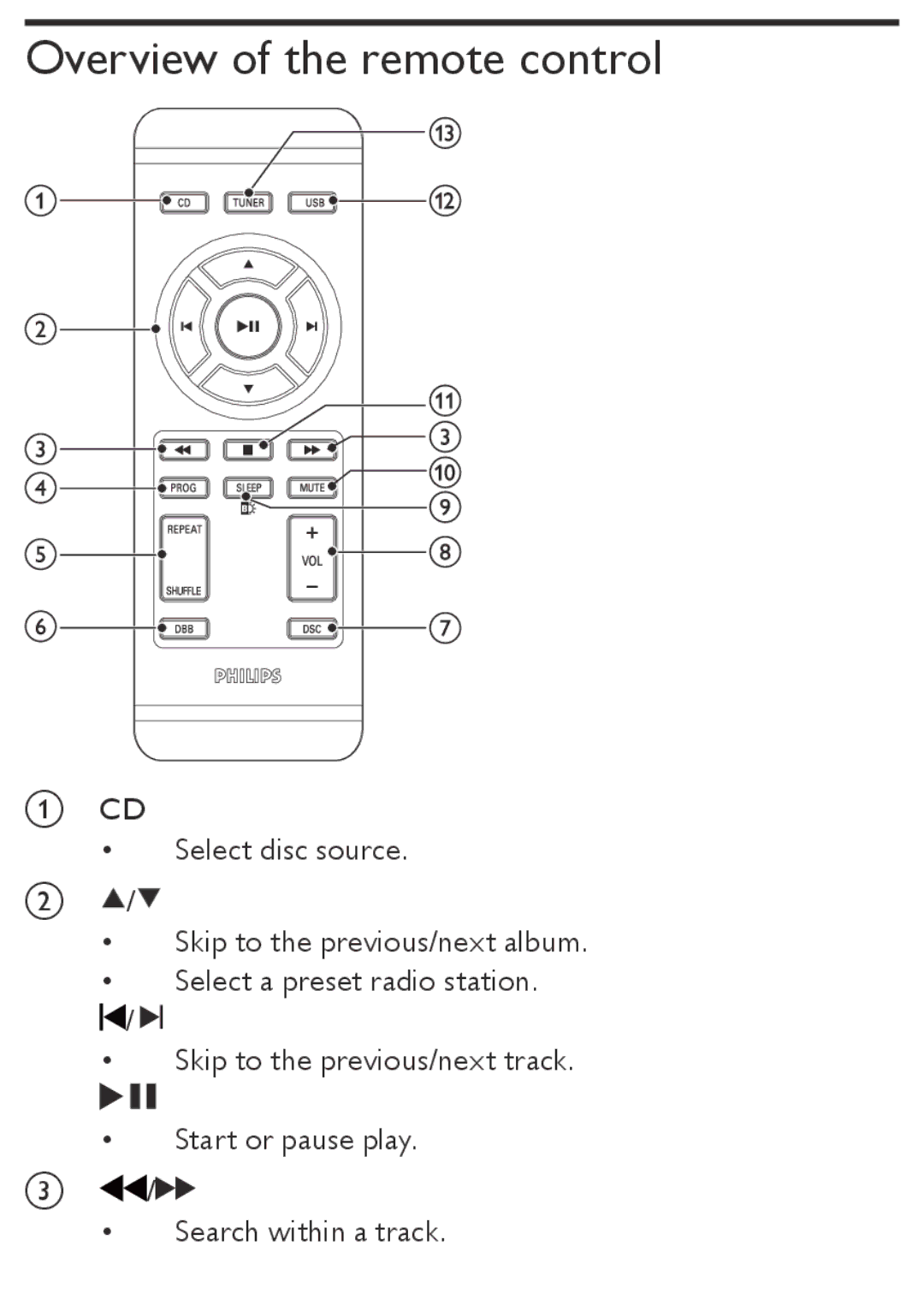 Philips AZ1850 user manual Overview of the remote control 