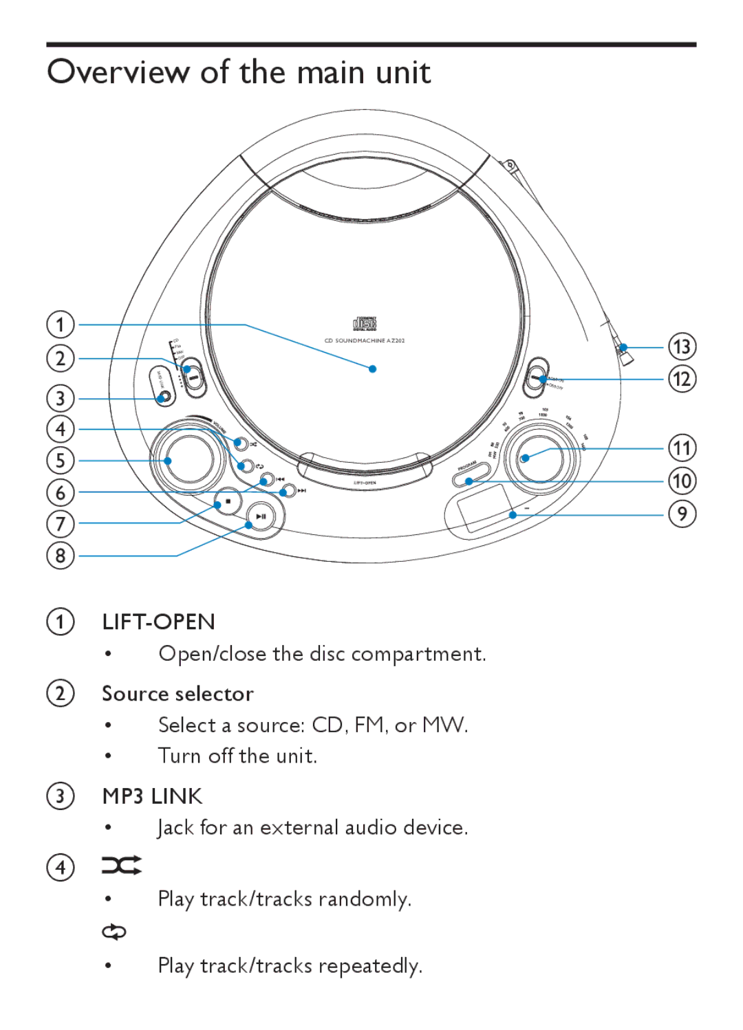 Philips AZ202/B/C/N/R user manual Overview of the main unit, E f g h 