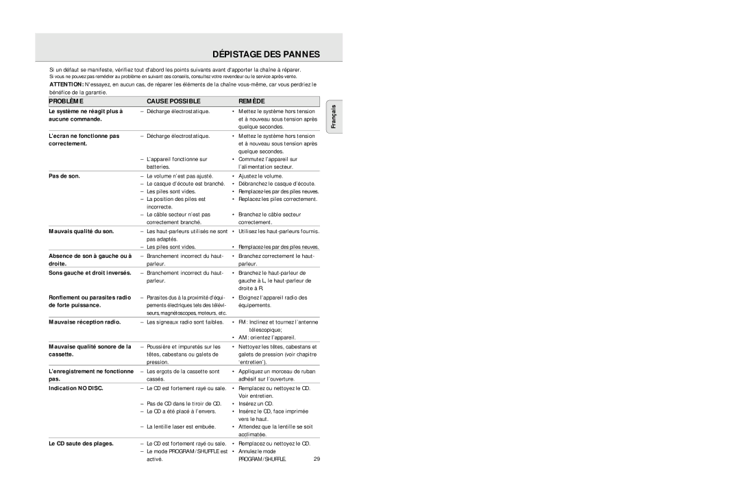 Philips AZ2725 manual Problème Cause Possible Remède 