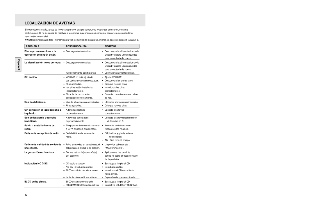 Philips AZ2725 manual Localización DE Averías, Problema Possible Causa Remedio 