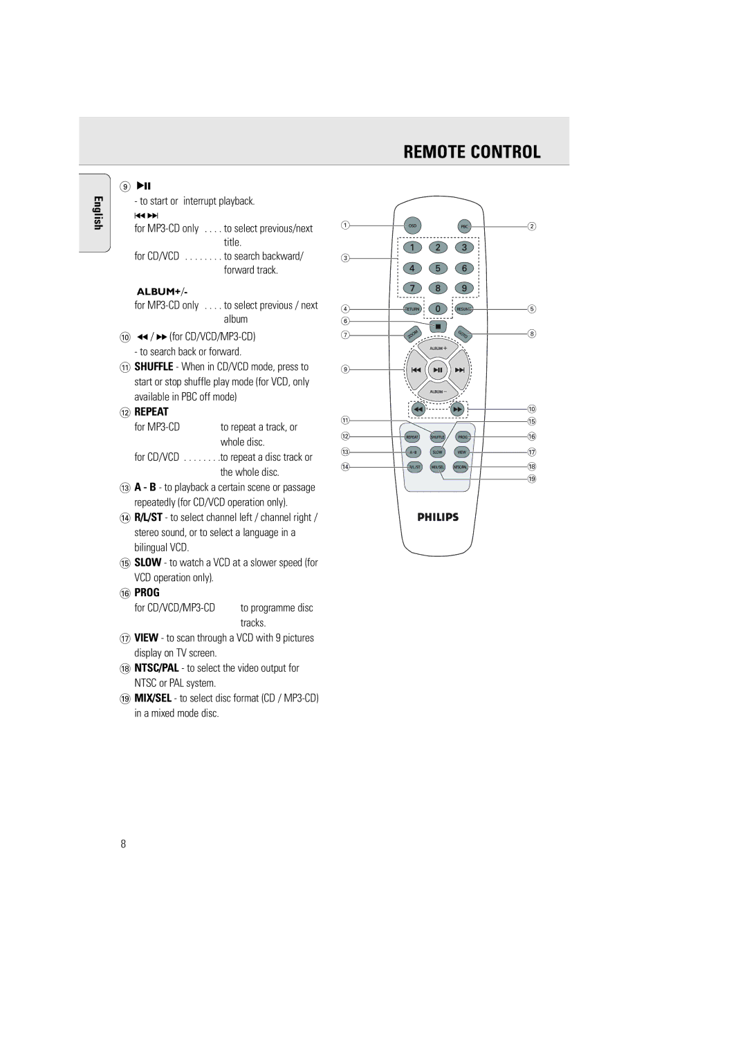 Philips AZ5140 user manual @ Repeat, Prog 