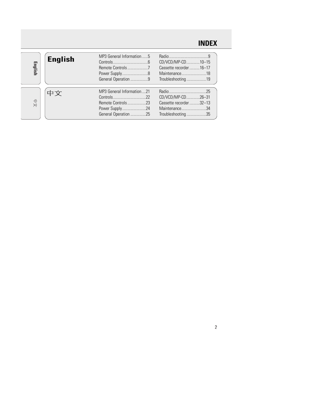 Philips AZ5150 manual English, Index 