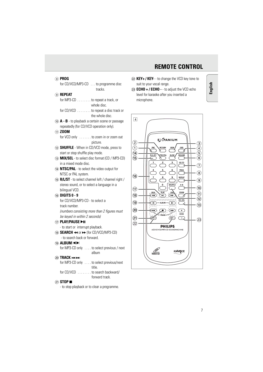 Philips AZ5155 manual Remote Control, Digits 0, Album ¡, Track ∞ §, ¡ Stop 