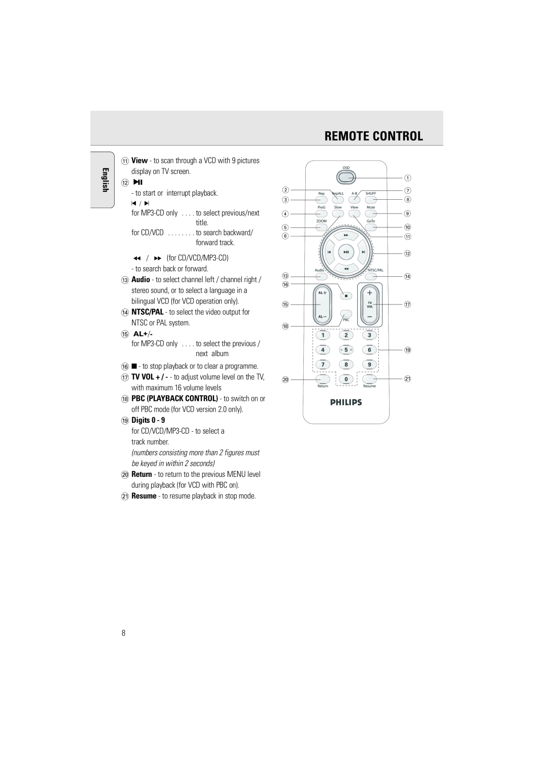 Philips AZ5160 user manual Remote Control, English, Digits, Al+ 