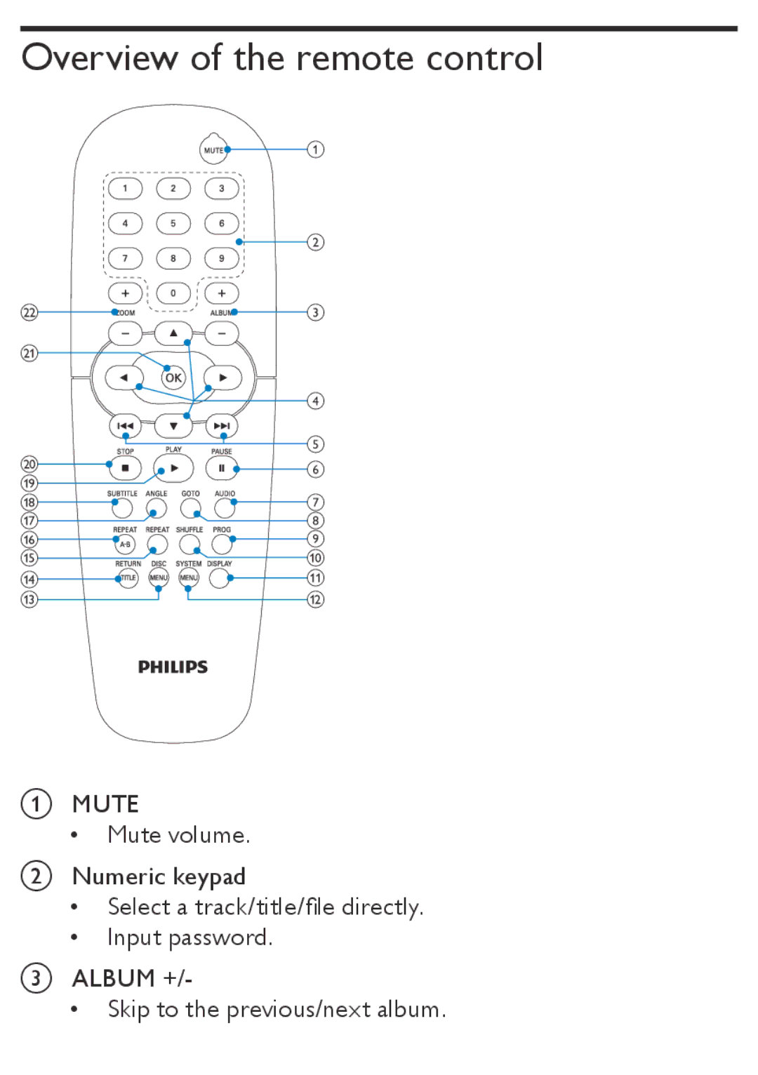 Philips AZ5740 user manual Overview of the remote control, Album + 