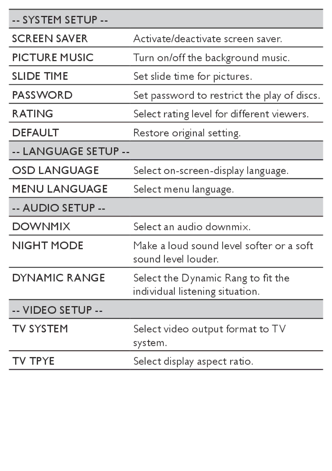 Philips AZ5740 user manual System Setup Screen Saver 