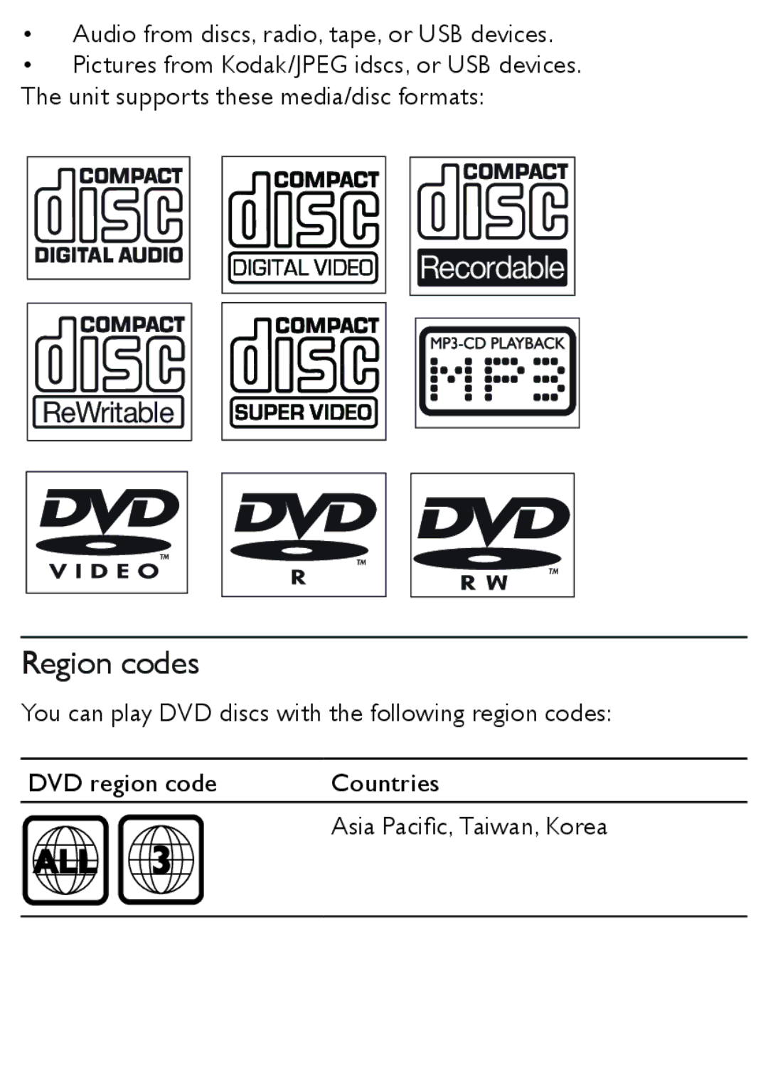 Philips AZ5740 user manual Region codes, Audio from discs, radio, tape, or USB devices 