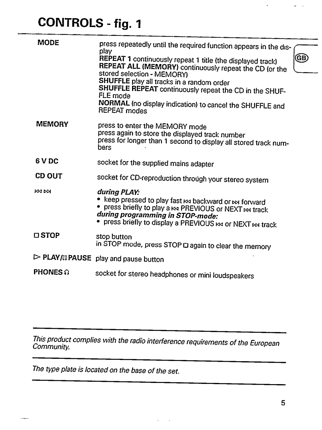 Philips AZ 6808, AZ6808/17 manual 