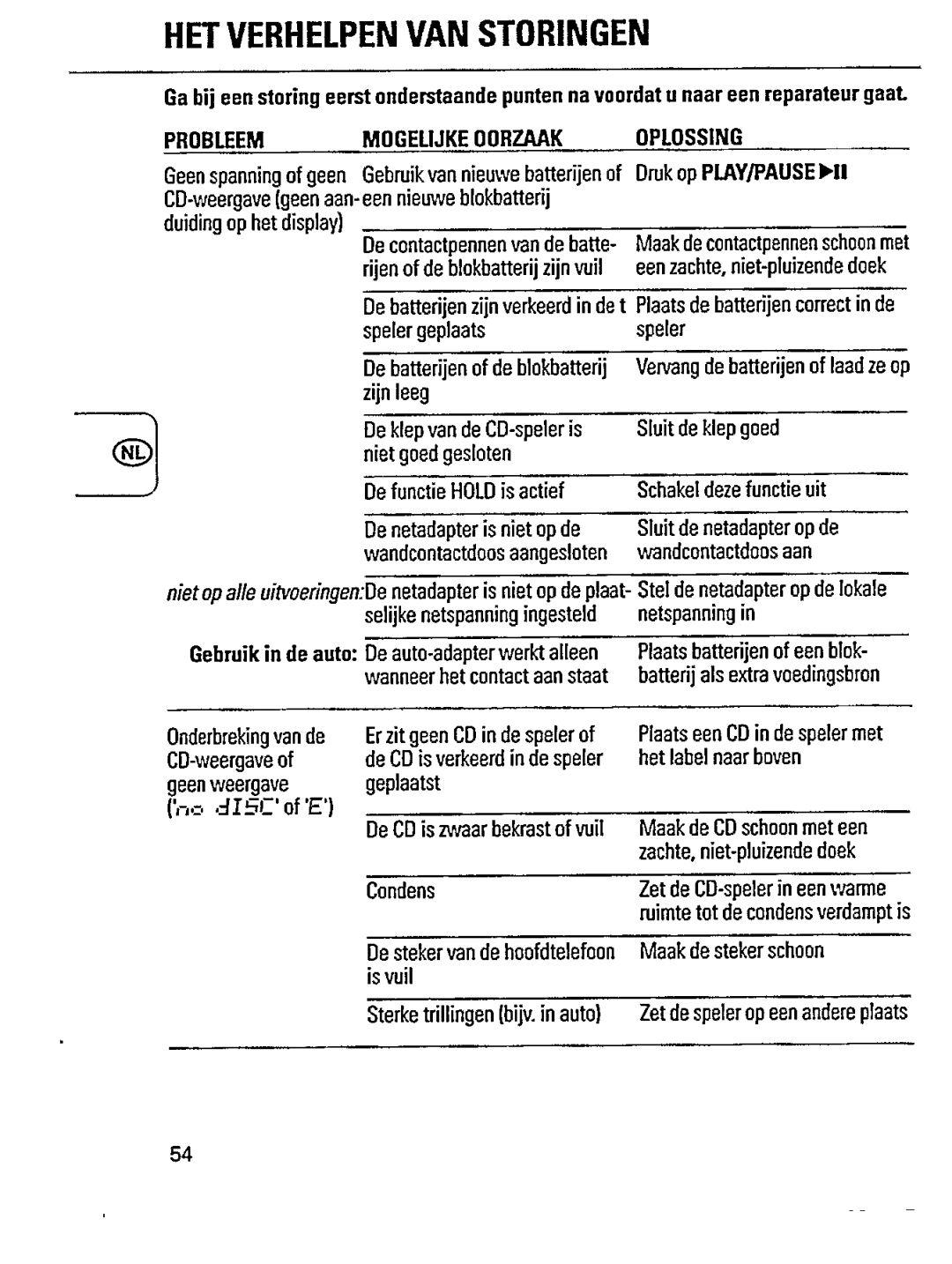 Philips AZ6821, AZ6823, AZ6822 manual 