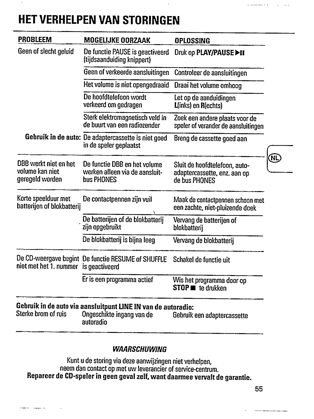 Philips AZ6823, AZ6821, AZ6822 manual 