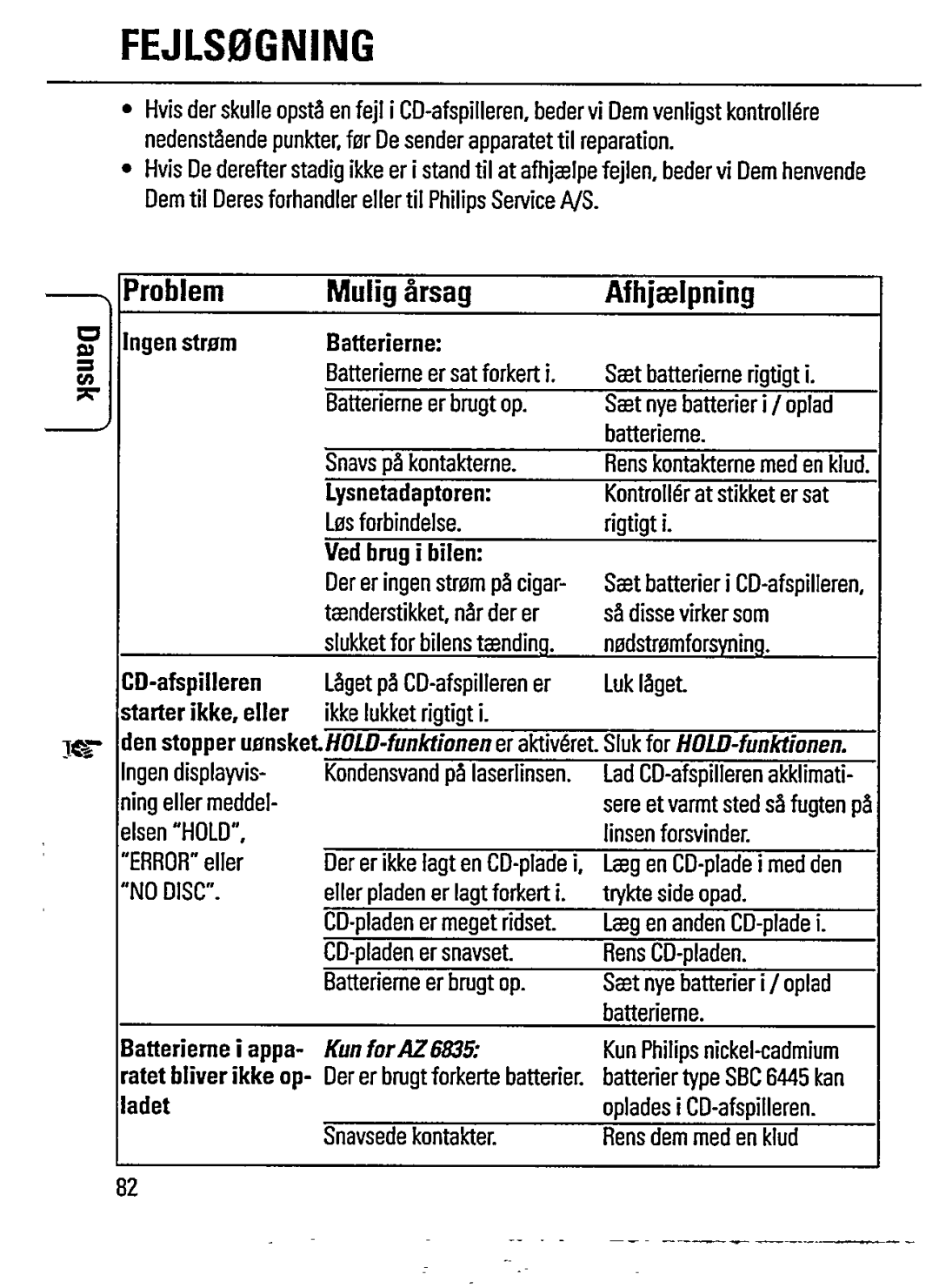 Philips AZ6835, AZ6834 manual 