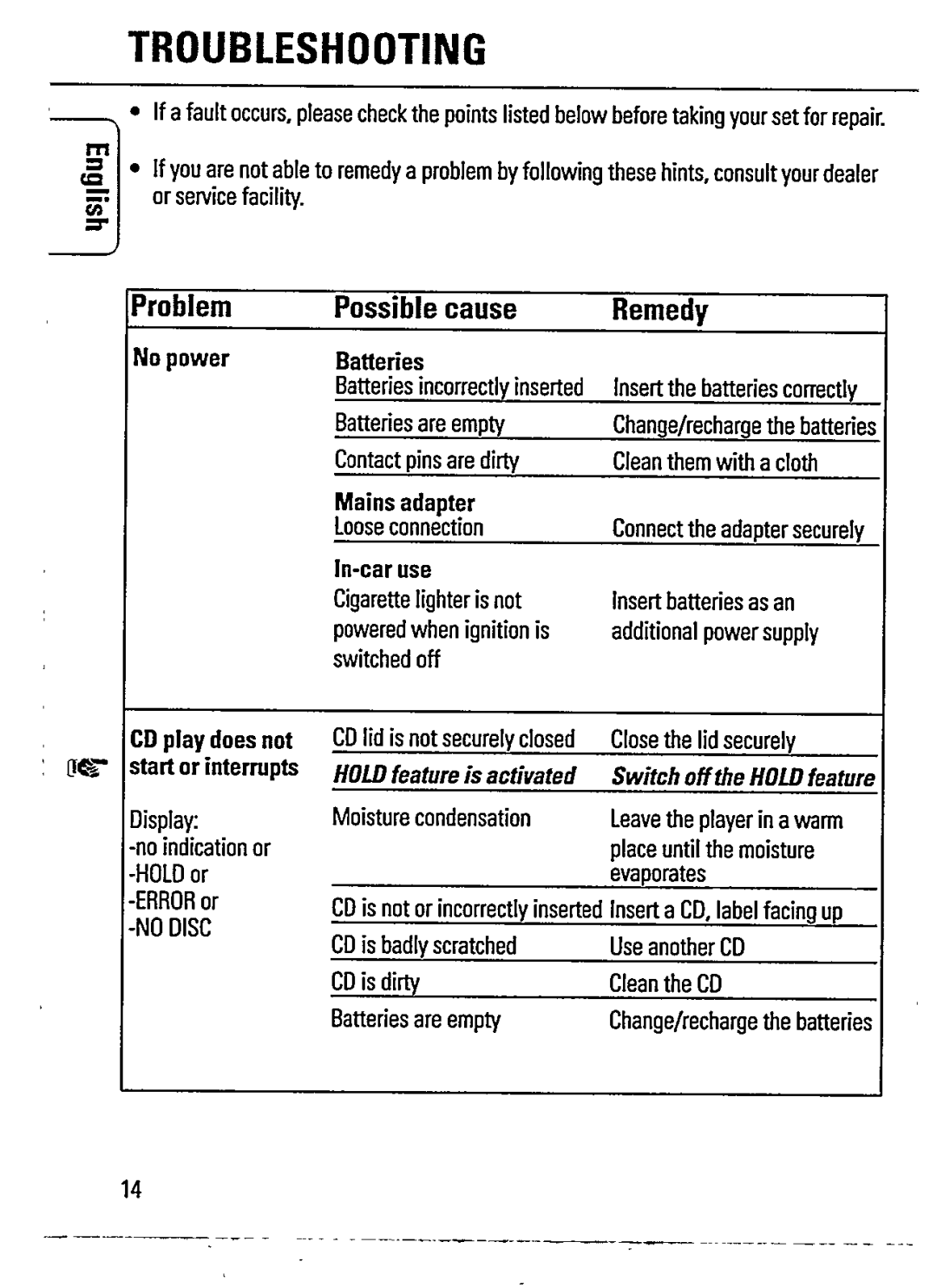 Philips AZ6836 manual 