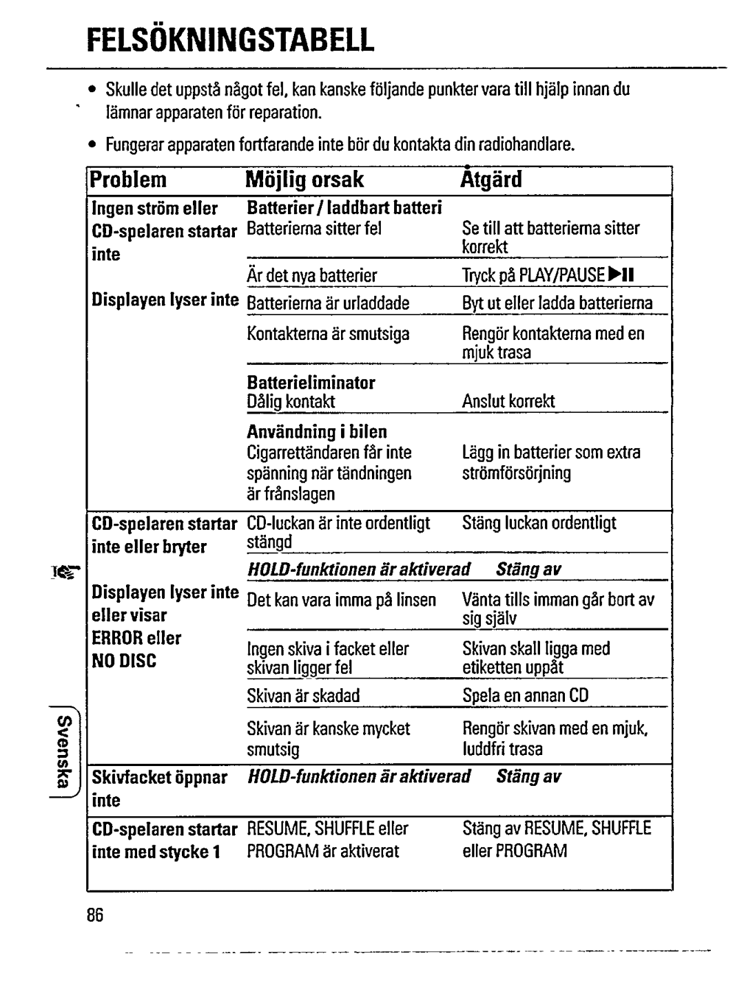 Philips AZ6846/05 manual 