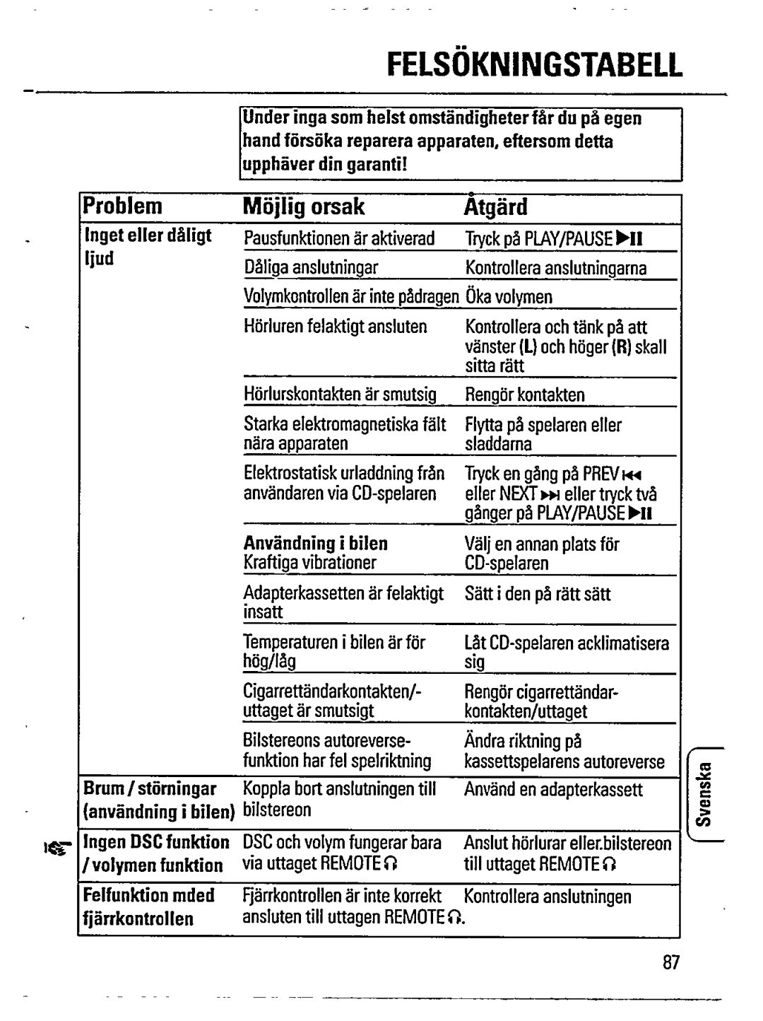 Philips AZ6846/05 manual 