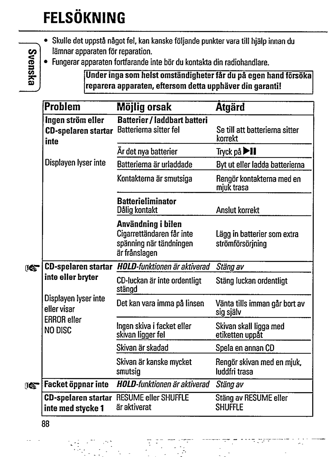 Philips AZ6850 manual 