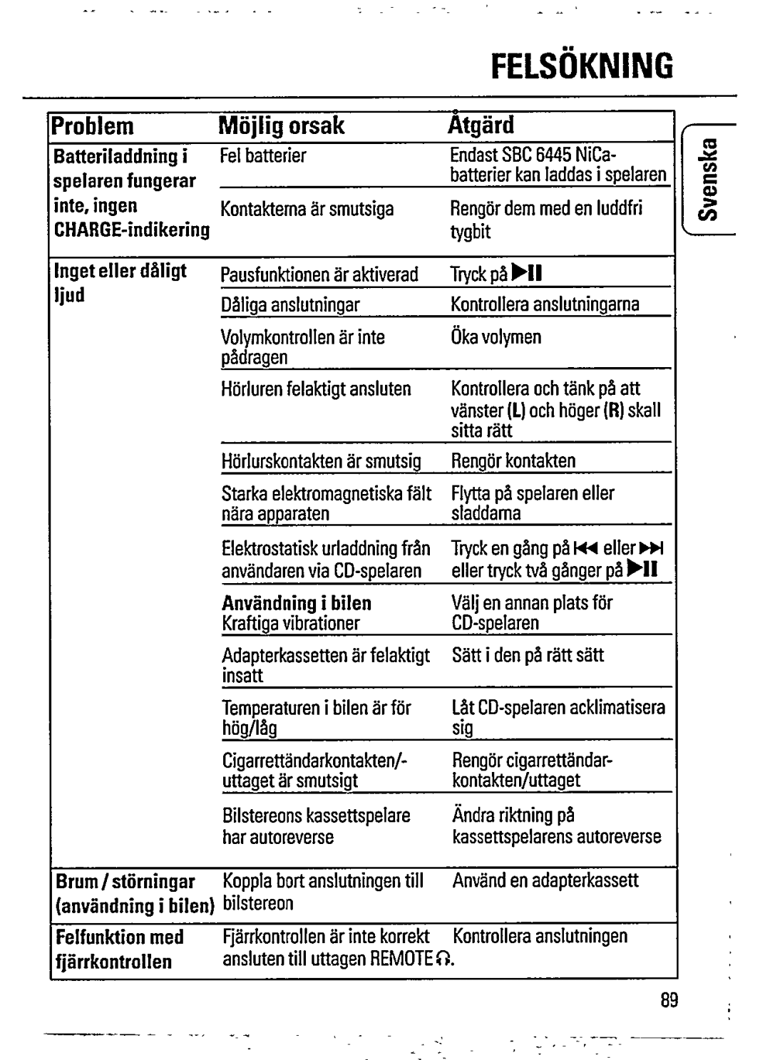 Philips AZ6850 manual 