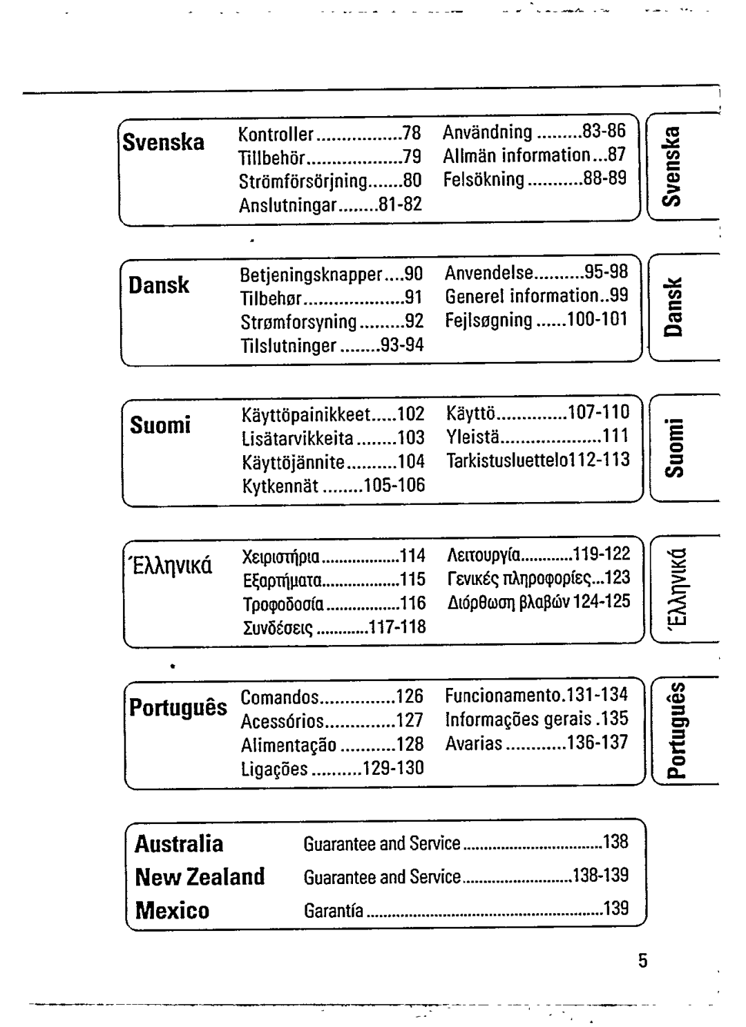 Philips AZ6850 manual 