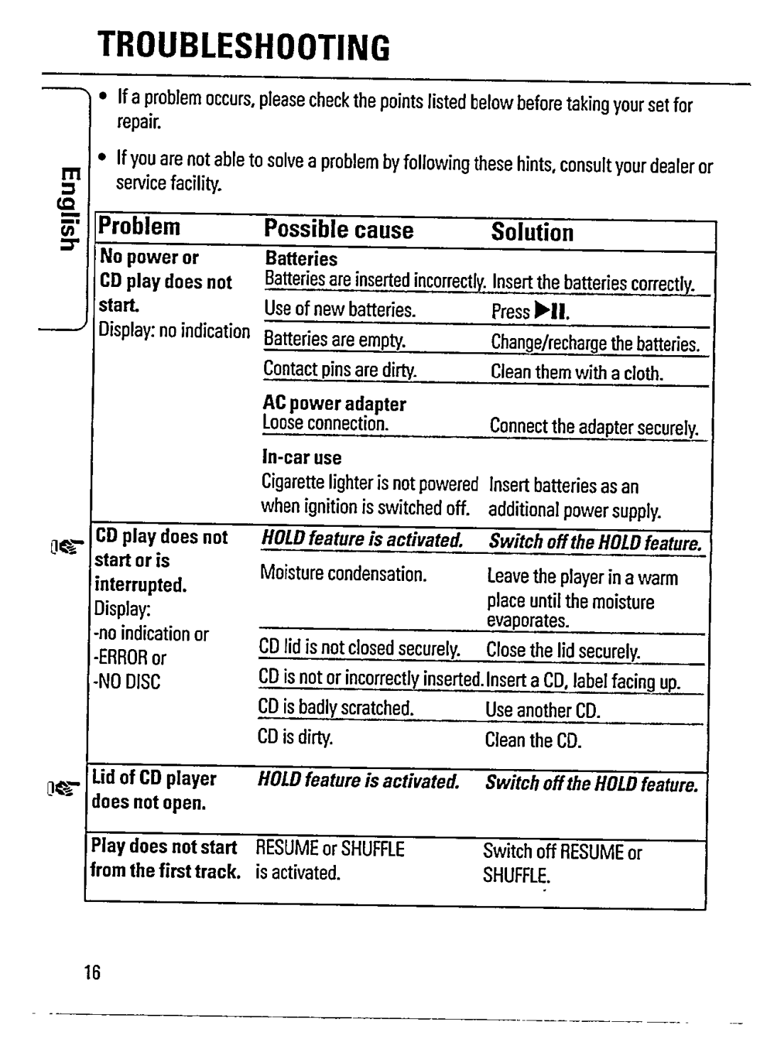 Philips AZ6856 manual 