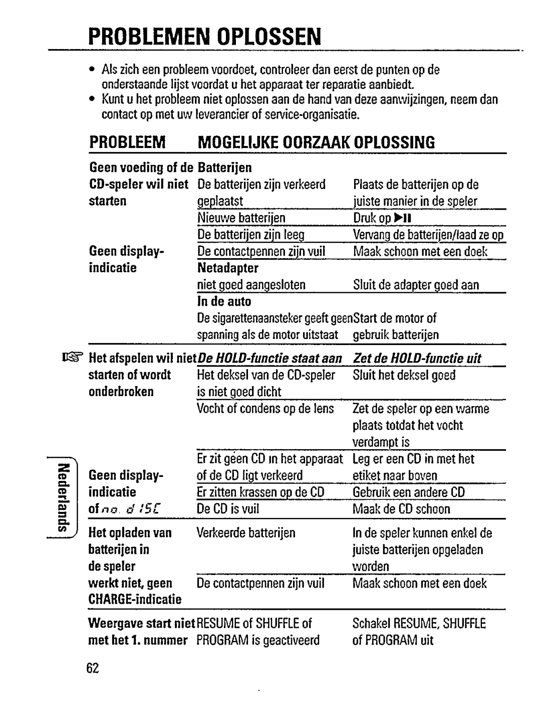 Philips AZ7260 manual 