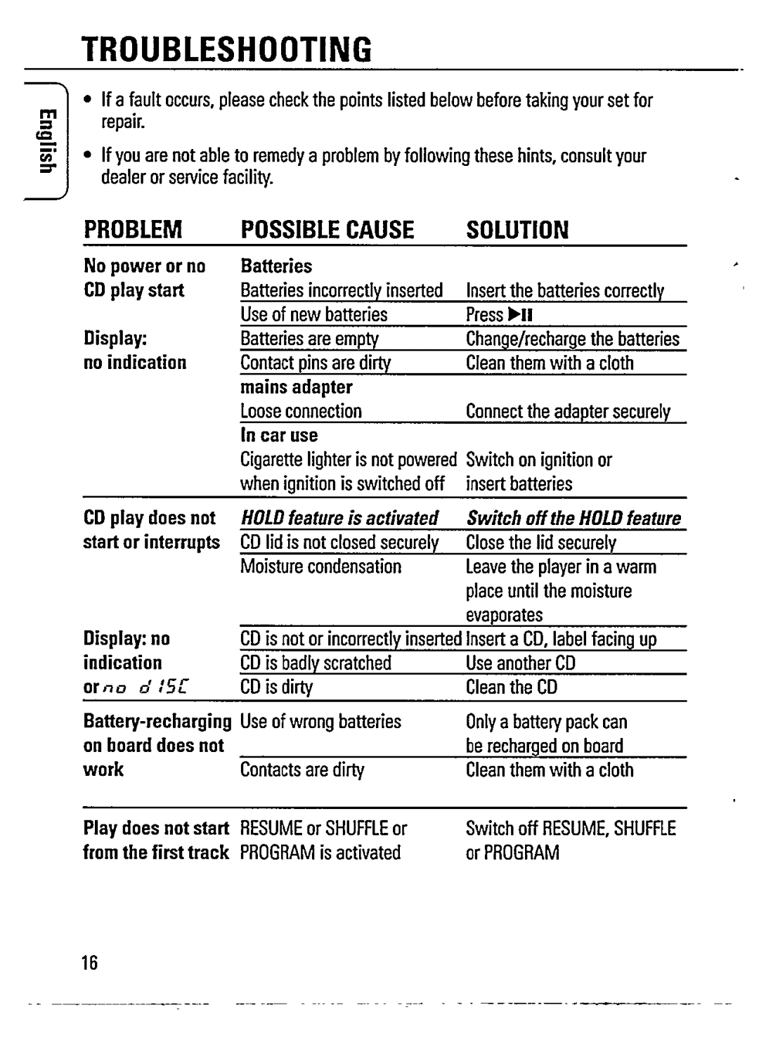 Philips AZ7262/05 manual 