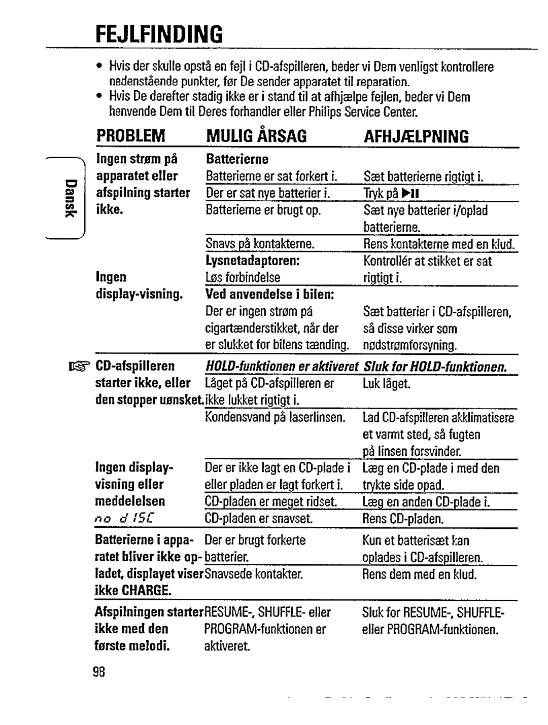 Philips AZ7271 manual 