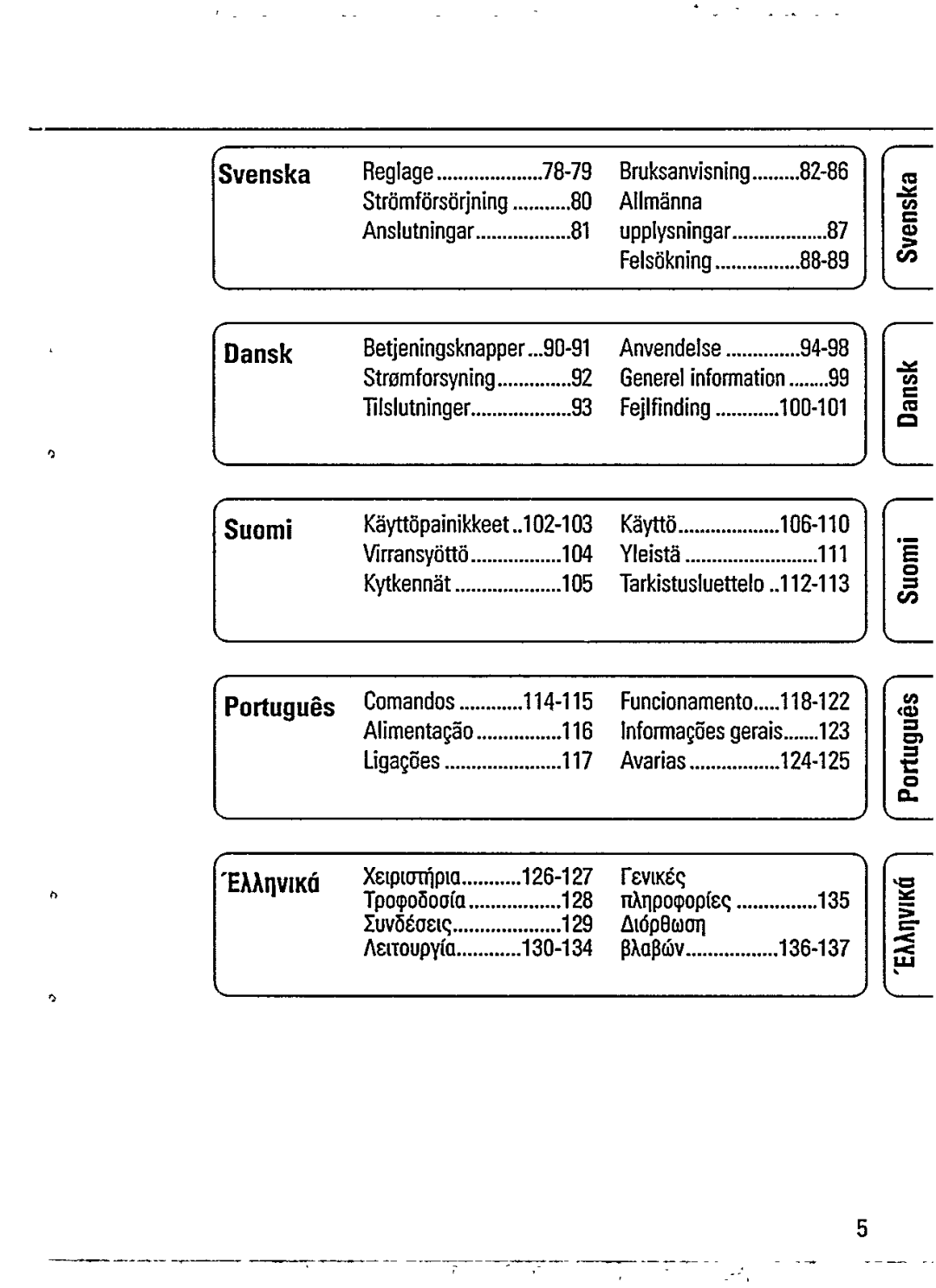 Philips AZ7360 manual 