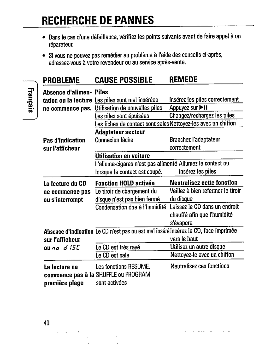 Philips AZ7433 manual 