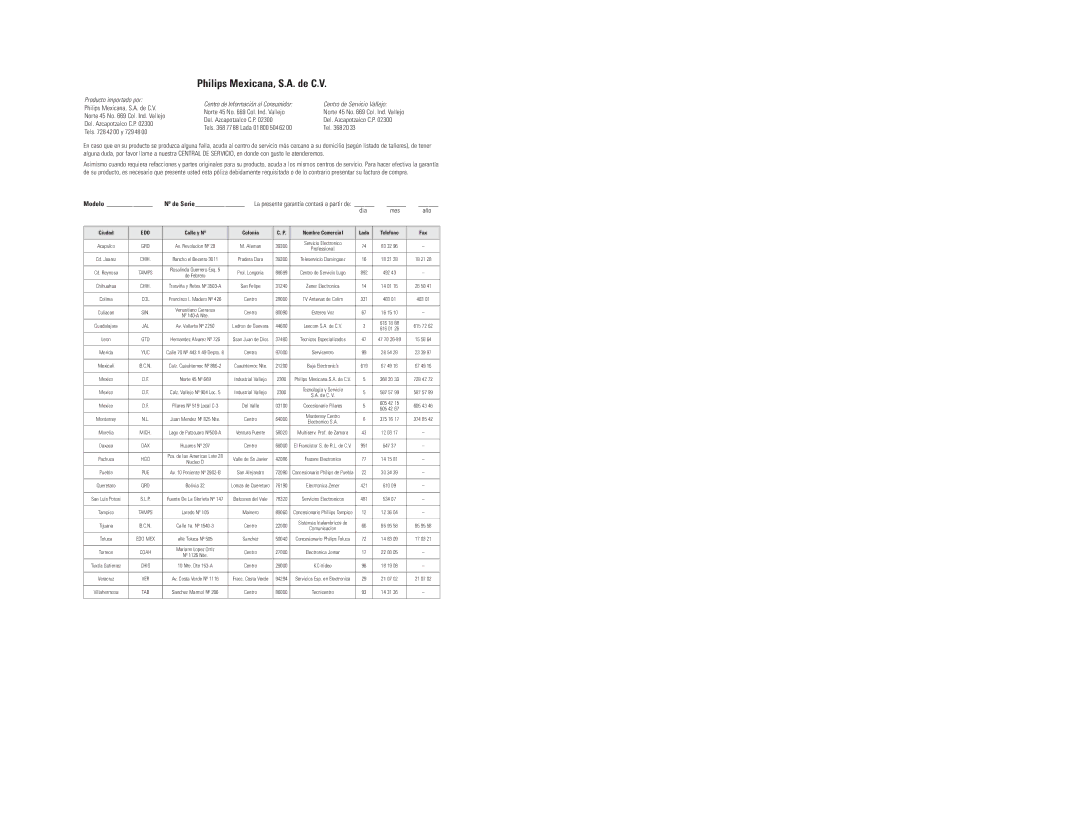 Philips AZ7784, AZ7783, AZ7880, AZ7782, AZ7780, AZ7882, AZ7883 manual Philips Mexicana, S.A. de C.V 