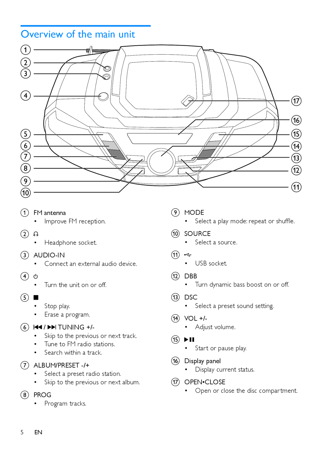 Philips AZ783 user manual Overview of the main unit, G h 