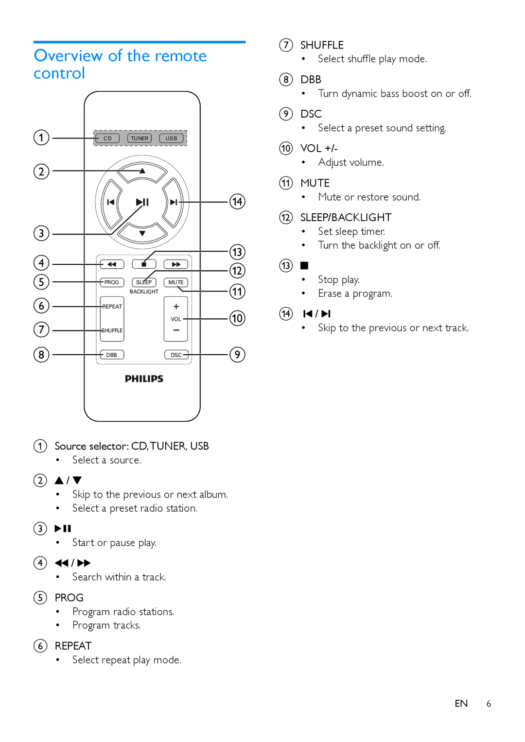 Philips AZ783 user manual Overview of the remote control, Sleep/Backlight 