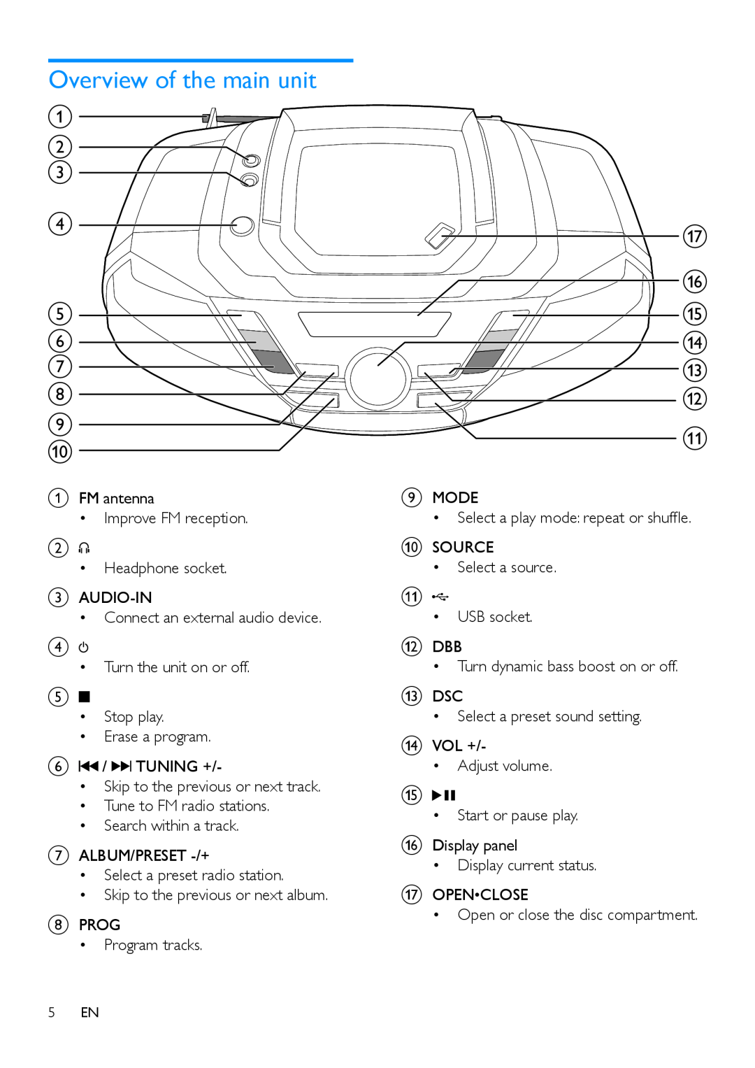 Philips AZ783 user manual Overview of the main unit, a b c d e f g h i j, q p o n m l k 