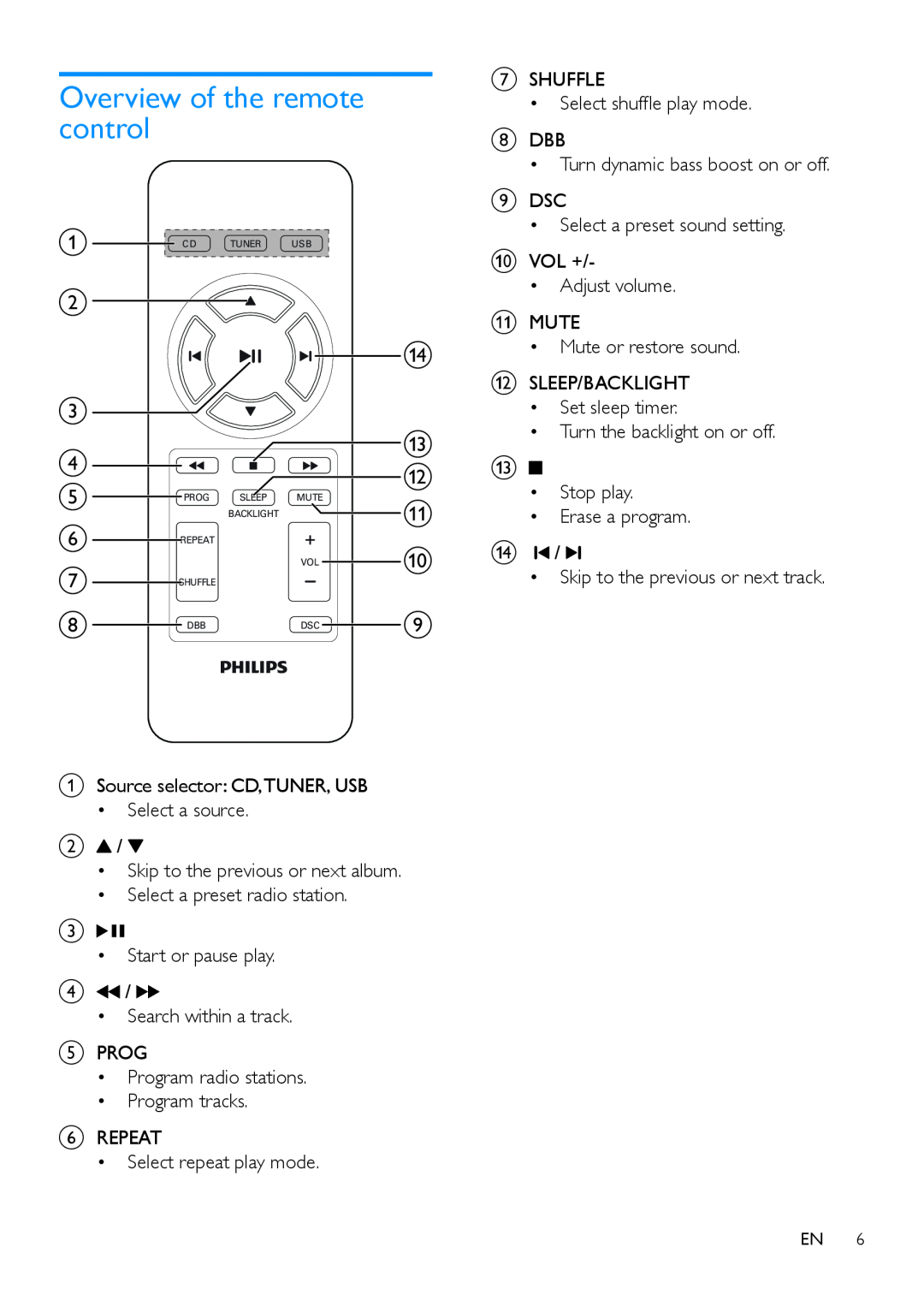 Philips AZ783 user manual Overview of the remote control 