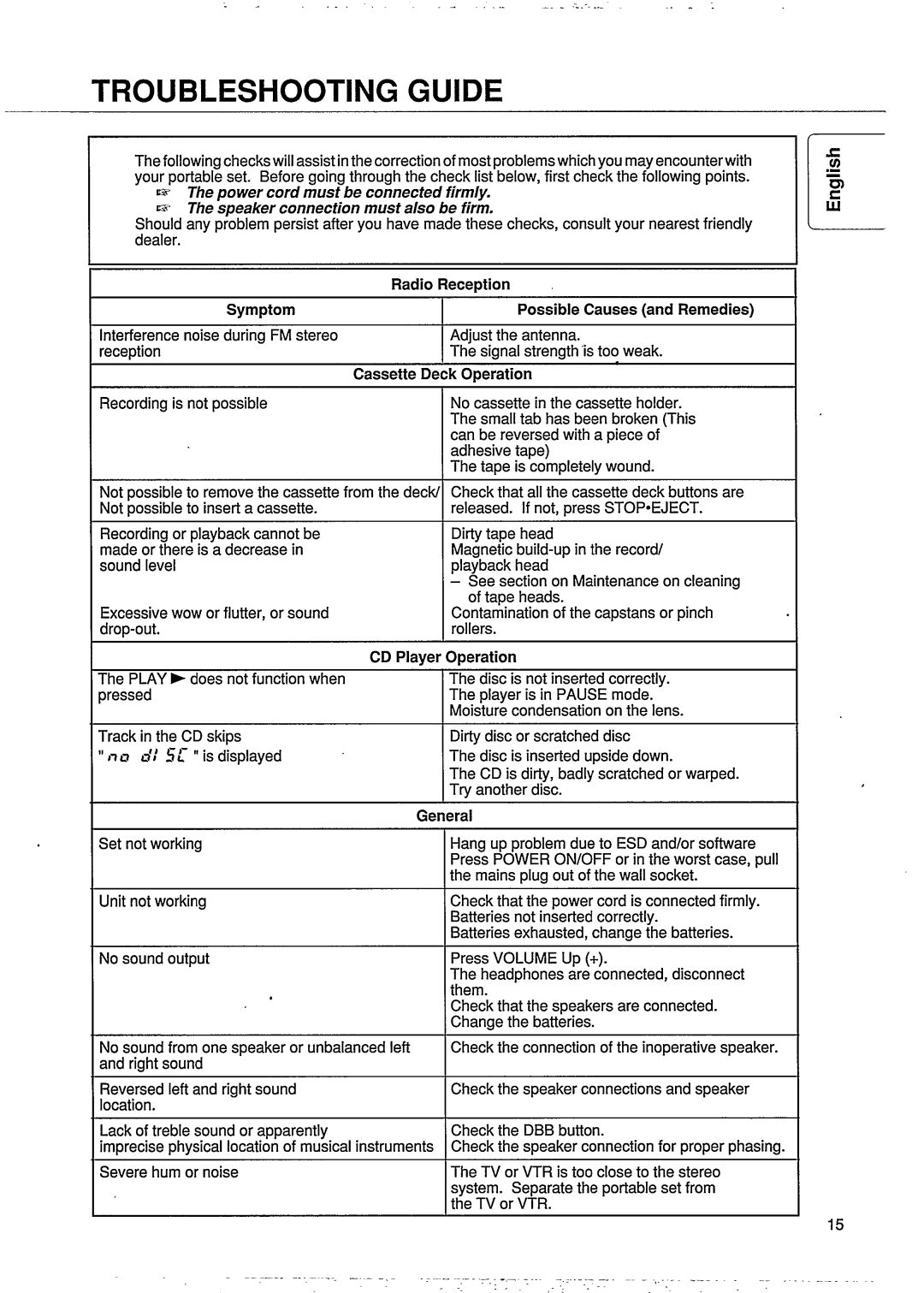 Philips AZ9345 manual 