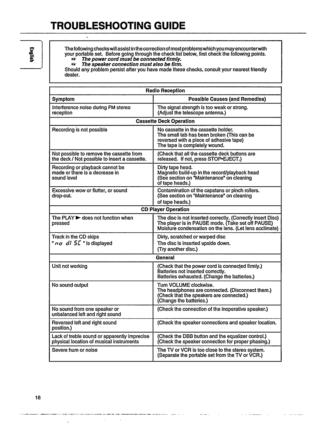 Philips AZ9350/05 manual 