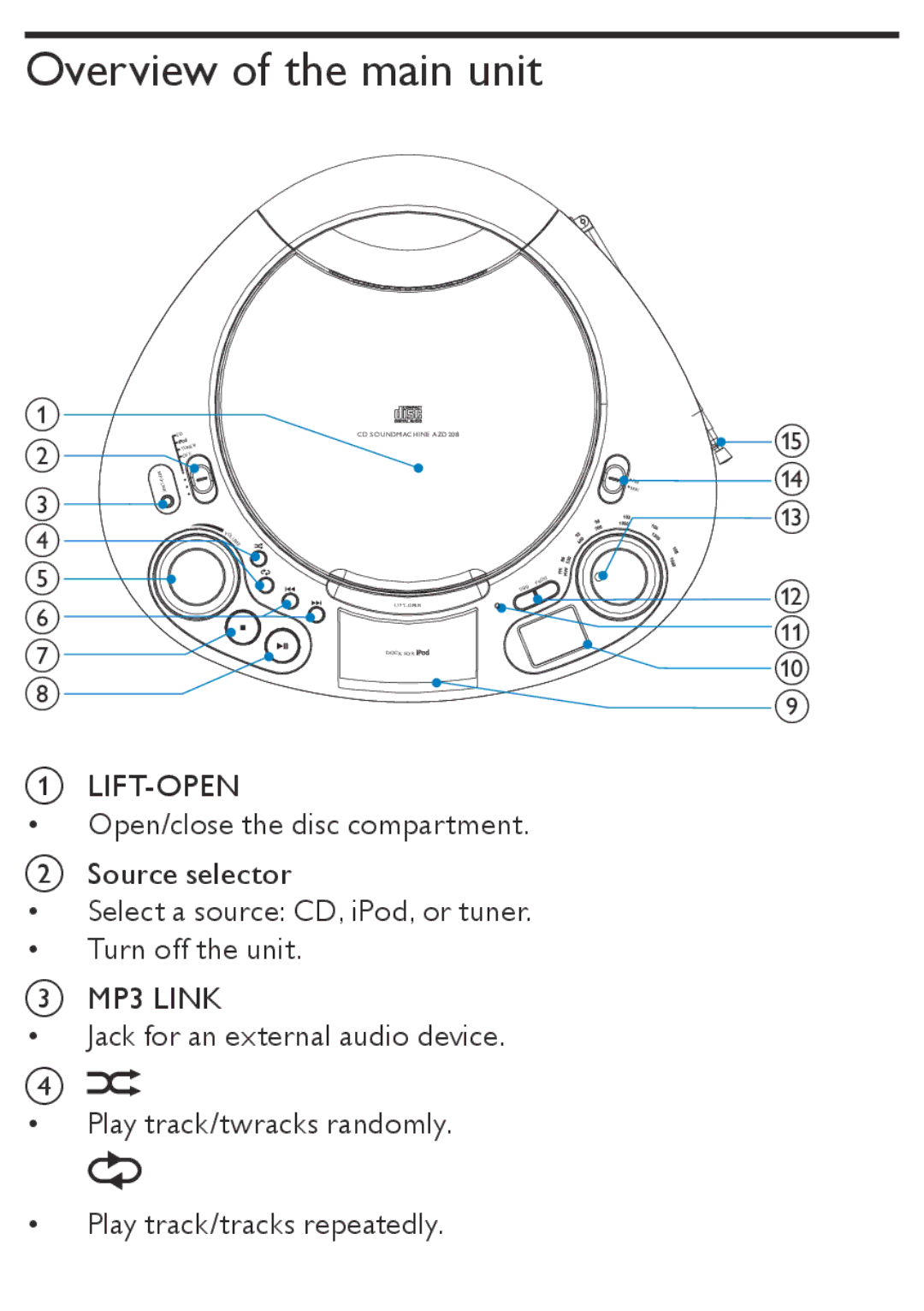 Philips AZD208/05 user manual Overview of the main unit, Lift-Open 