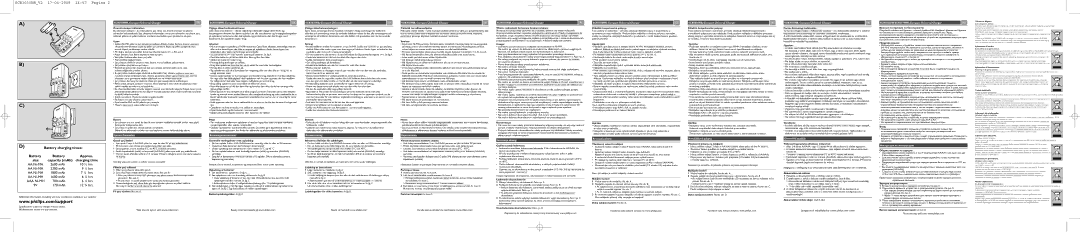 Philips AZT3201, SCB3030NB İşletme Talimatları, Betjeningsinstruktioner, Bruksanvisning, Käyttöohjeita, Instrukcja obsługi 