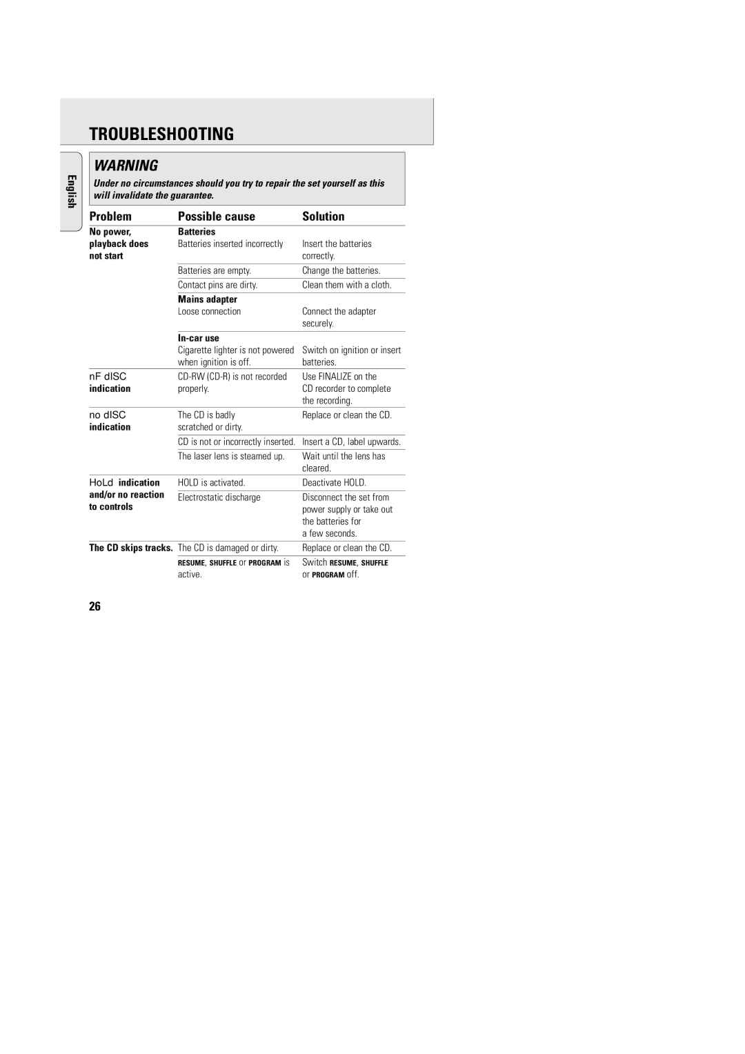 Philips AZT9240 manual Troubleshooting, Problem Possible cause Solution 