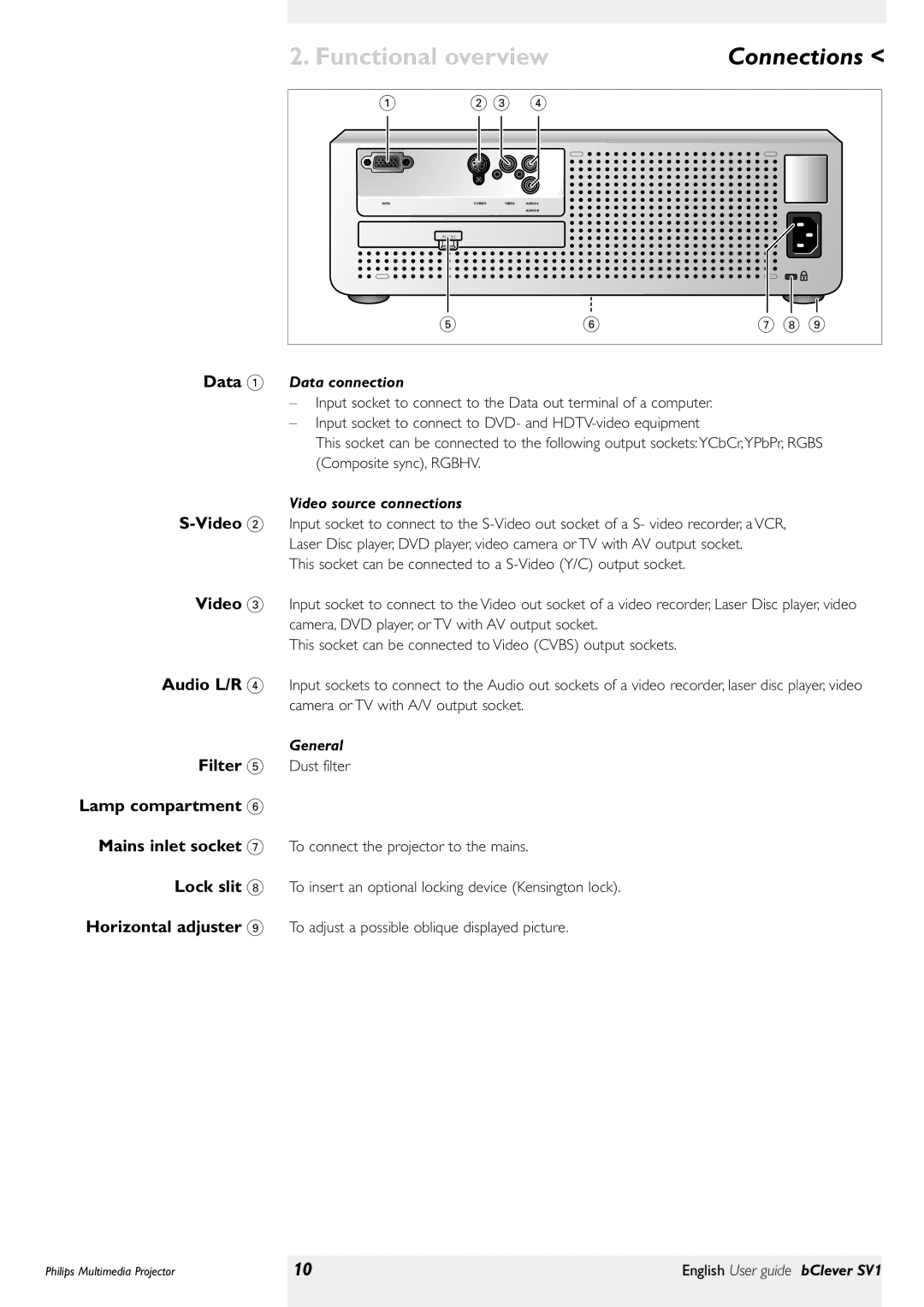 Philips bClever SV1 manual Filter, Lamp compartment, Data 1 Data connection, Video source connections, General 